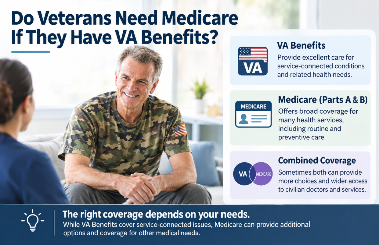 Veteran reviewing Medicare and VA prescription coverage